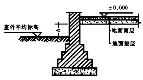 室内外高差|室内外高差计算方法详解(室内外高差怎样计算)